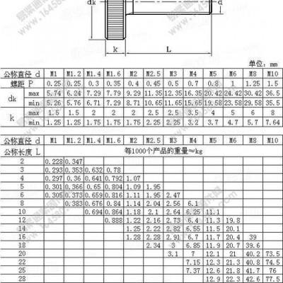 匠信非标件 手拧螺丝图3