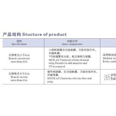 供应沈鹰BDG-Q防爆动力电磁起动配电箱防爆配电箱图2