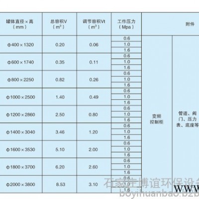 石家庄博谊变频定压设备控制柜价格