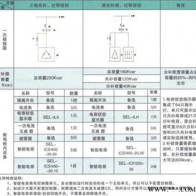 其他GGD低压交流式 配电箱图6