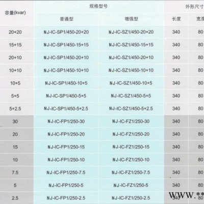 其他GGD低压交流式 配电箱图4