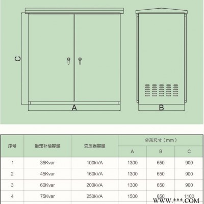 直销 QFC智能型综合配电箱 方程科技图2