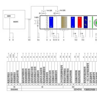 易控通达 控制柜变频柜配电柜 PLC控制系统 恒压供水控制柜图5