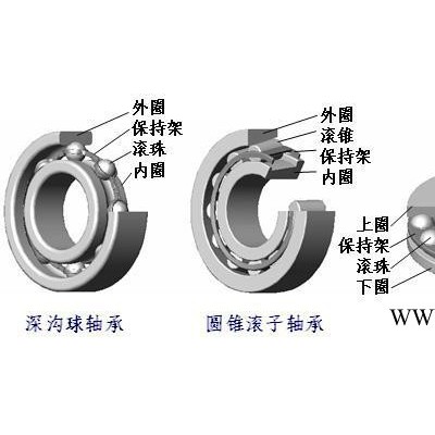 HRB/哈尔滨22316CAK/W33调心滚子轴承 轴承批发  009图5