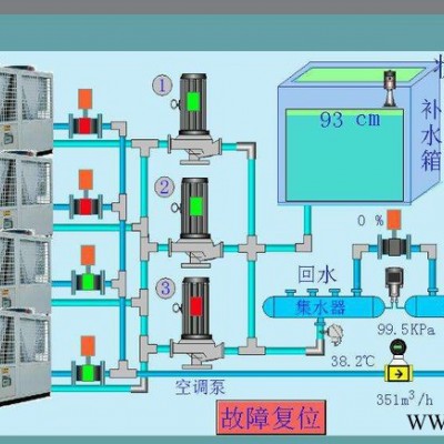 空调自动化控制柜 空调PLC自动化控制系统 中央空调自动化控制系统图3