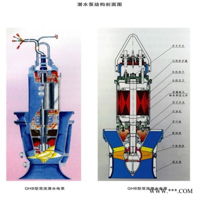 大型轴流泵津东700QZB-62轴流泵 东坡轴流潜水电泵  控制柜图4