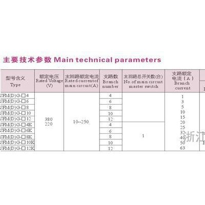 供应SFMG防水防尘防腐照明配电箱图3