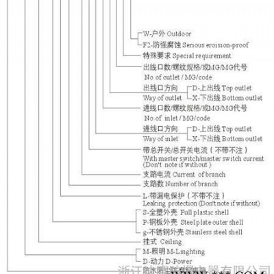 供应SFMG防水防尘防腐照明配电箱图2
