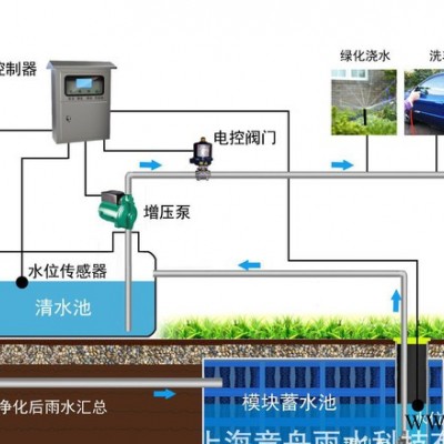 雨水控制柜图2