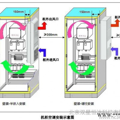 供应国产C系列机房工控控制柜空调电器控制柜空调图3