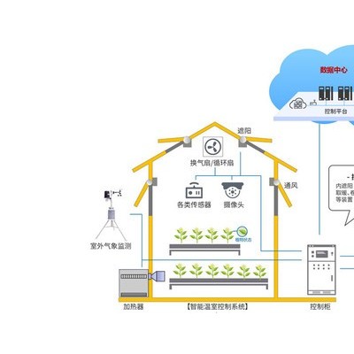 一体化智能控制柜图2