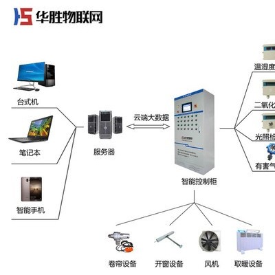 一体化智能控制柜图3