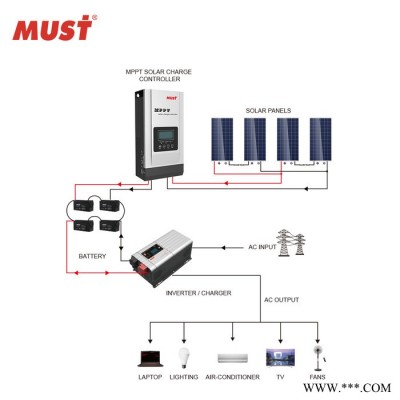 新款太阳能控制器mppt 100a智能大电流充电光伏系统mppt控制器可带直流输出充电器PC18-100A LDL图5