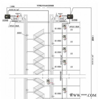 桔子电器SKDY余压探测器SKYK余压控制器图3