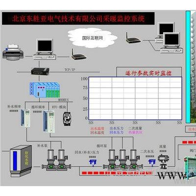 供应东胜亚510控制柜