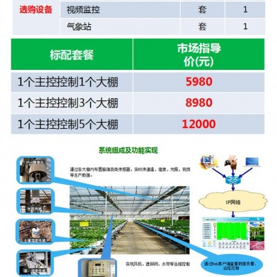 【蜂窝物联】智慧农业控制系统农业物联网控制柜现代农业农业建设图6