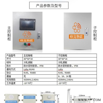 【蜂窝物联】智慧农业控制系统农业物联网控制柜现代农业农业建设图2
