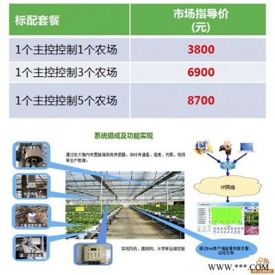【蜂窝物联】智慧农业控制系统农业物联网控制柜现代农业农业建设图5