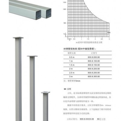 滁州虎洋 80方系列 控制柜图4