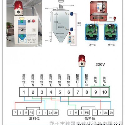 水泥仓料位控制箱 plc自动化控制柜图4