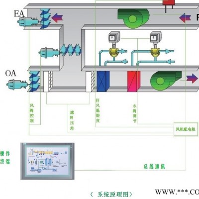 福建 恒温恒湿  控制柜 福建暖通温湿度控制系统图2