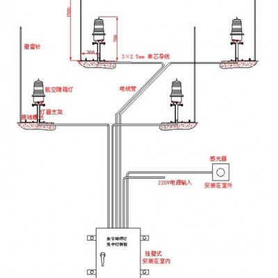 供应正航ZH-220-KZQ航空障碍灯控制器/配电箱图2