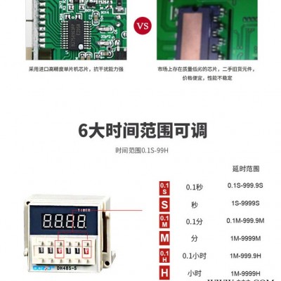 正继循环控制数显时间继电器DH48S-S 380V220V 24V 12V图1