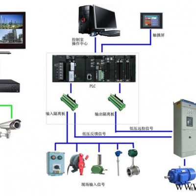 成都普莱斯 成都PLC控制系统_PLC控制系统_四川成都PLC自动化控制柜成套厂家图4