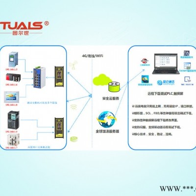 大连图尔世TU PLC控制柜PLC远程监控PLC人机界面
