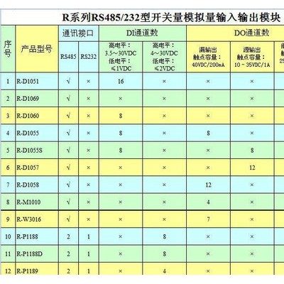 R-D1069通道隔离RS485串口控制继电器 开关量信号输图3