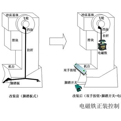 ewmipT2B系列海任**价格便宜双手同步控制模块按钮安全继电器老式冲床安全模块0.4秒时间同步开关模块图5