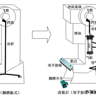 ewmipT2B系列海任**价格便宜双手同步控制模块按钮安全继电器老式冲床安全模块0.4秒时间同步开关模块图8