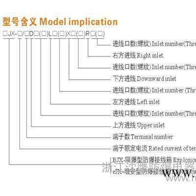 供应沈鹰BJX防爆接线箱配电箱控制按钮断路器图2