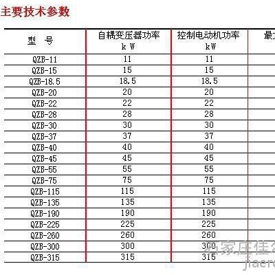 河北电机软启动柜  自耦降压启动柜  风机水泵控制柜