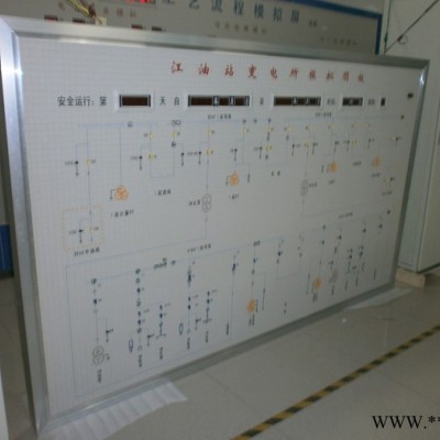 控制柜  模拟屏  控制箱图1