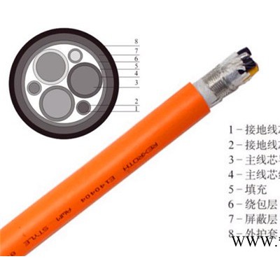 伺服编码器电缆  易初电缆  伺服电缆  编码器电缆图6