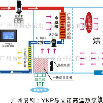 供应高效节能木材烘干炉_专业木料烘干机_木材热泵烘干机图3