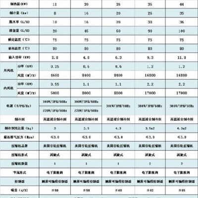 供应高效节能木材烘干炉_专业木料烘干机_木材热泵烘干机
