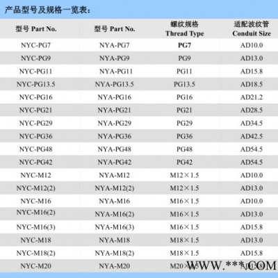 黑色塑料电缆接头  M螺纹尼龙电缆接头