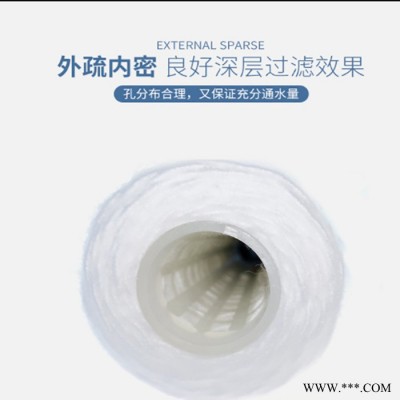 艾特环保绕线滤芯 反渗透滤芯 棉线式滤芯 水处理设备滤芯图3