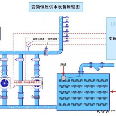 国赢日照变频恒压供水控制柜无负压变频供水设备图2