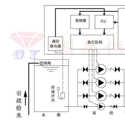 国赢日照变频恒压供水控制柜无负压变频供水设备图4
