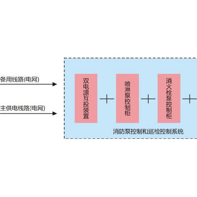 90KW消火栓泵控制柜厂家图3