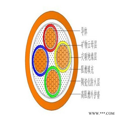 电缆厂 -架空绝缘电缆生产企业 矿物绝缘电缆图5