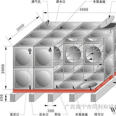 不锈钢水箱不锈钢拼接水箱、水泵、控制柜图2