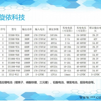 供应电动工具、建筑工程升降机、建筑区巡察巡检机器人、井区巡察巡检机无线充电模组， 充电距离远，偏移范围大，轻松靠近。。图3