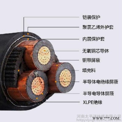 高压电力电缆  电力电缆厂 铜芯电力电缆图3