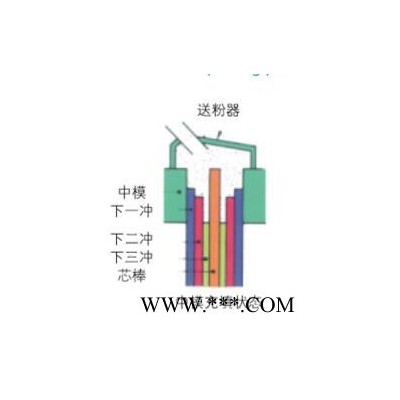 供应粉末冶金压力机模架 上一下一 上一下二 上一下三图2