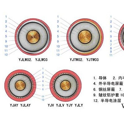 供应接地电缆 110kV电缆 广东10kV接地电缆YJLW03图6