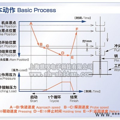 伺服压力机，伺服压力机厂家，伺服压力机型号
